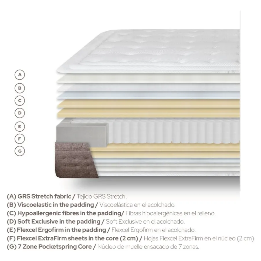 Epona Matelas à ressorts ensachés et viscoélastique 150 x 190 cm